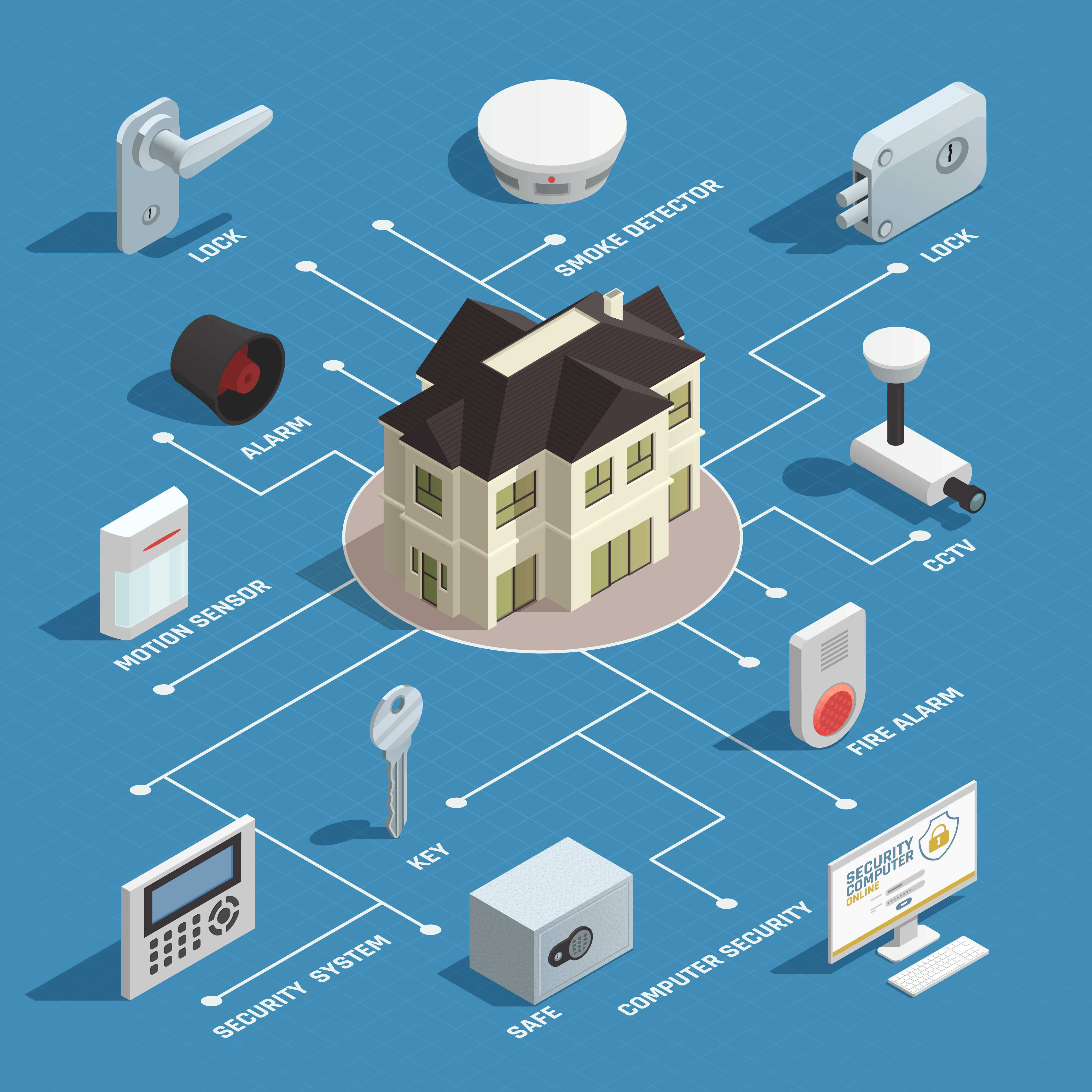 Home Security Systems Houston Texas